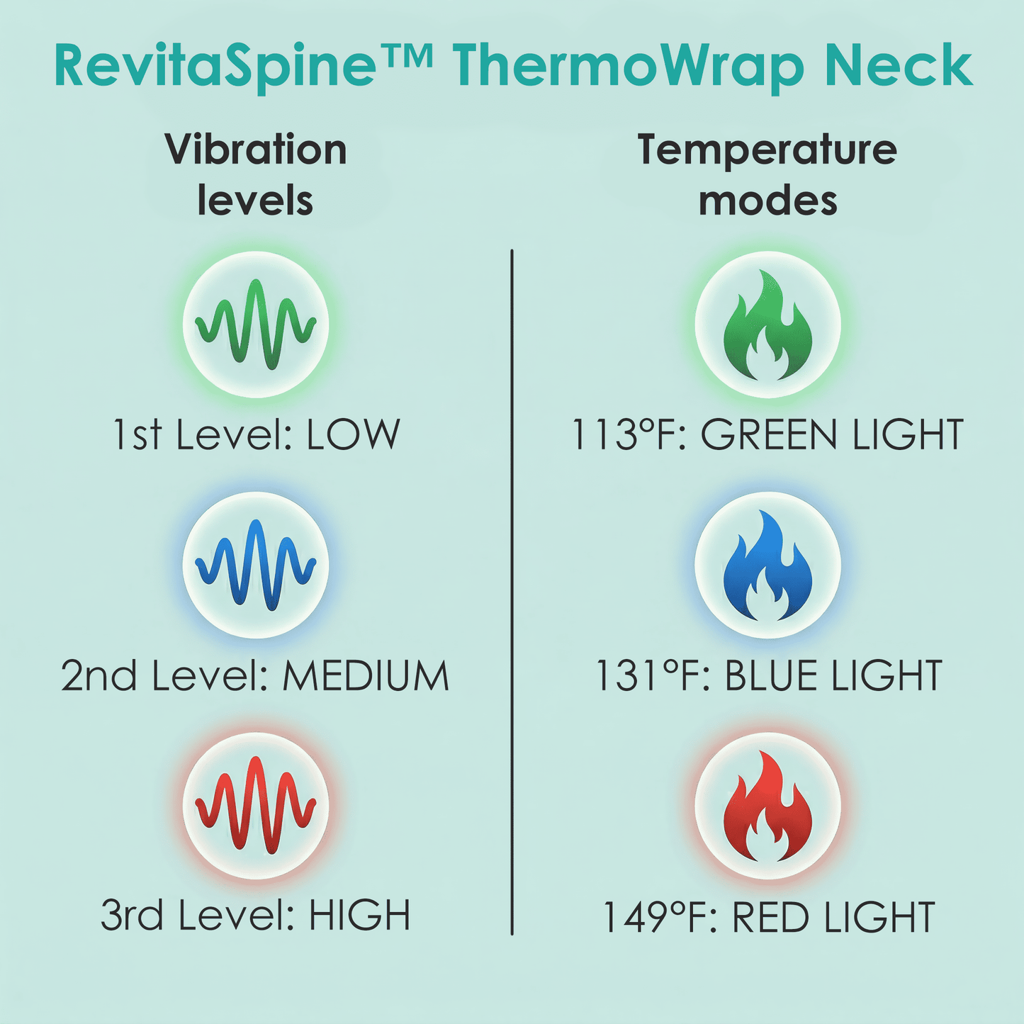 RevitaSpine™ ThermoWrap Neck